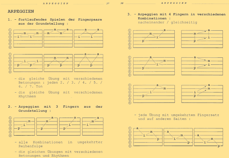 Gitarre, Arpeggios; Oliver Primus